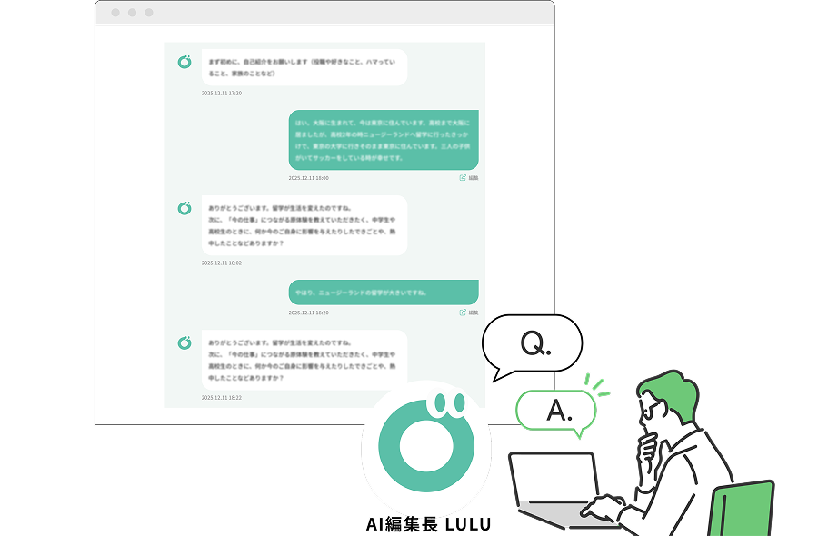 AI 取材の対話画面と、AI 編集長 LULU のイメージ
